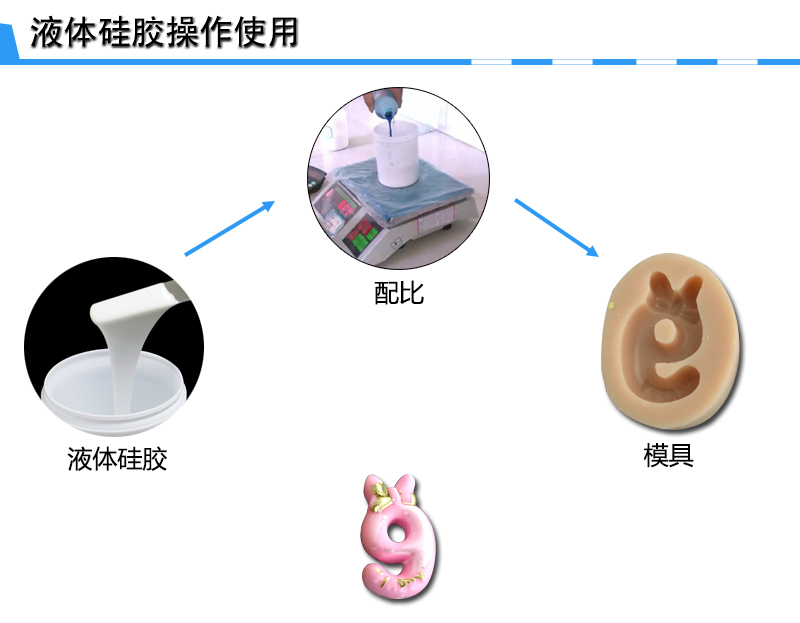 蠟燭硅膠模具制作