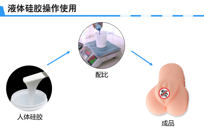 性用品硅膠操作