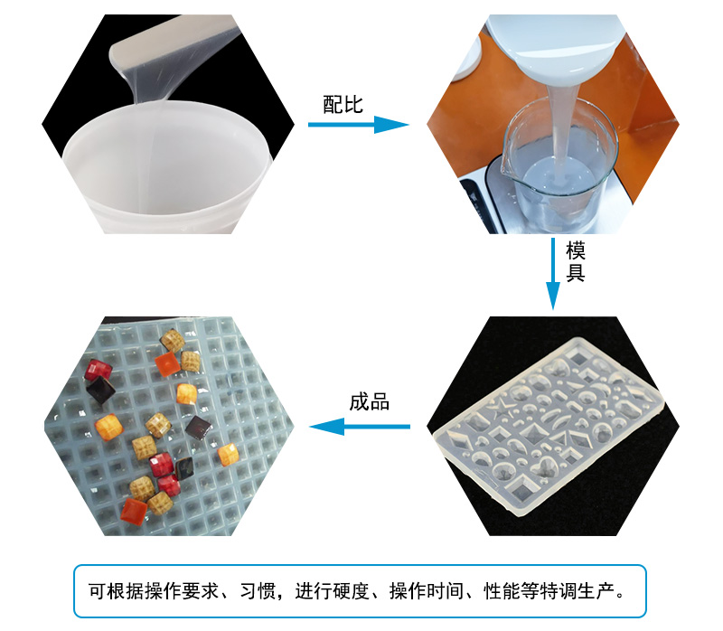 液態(tài)硅膠注射成型模具屬于什么模具？