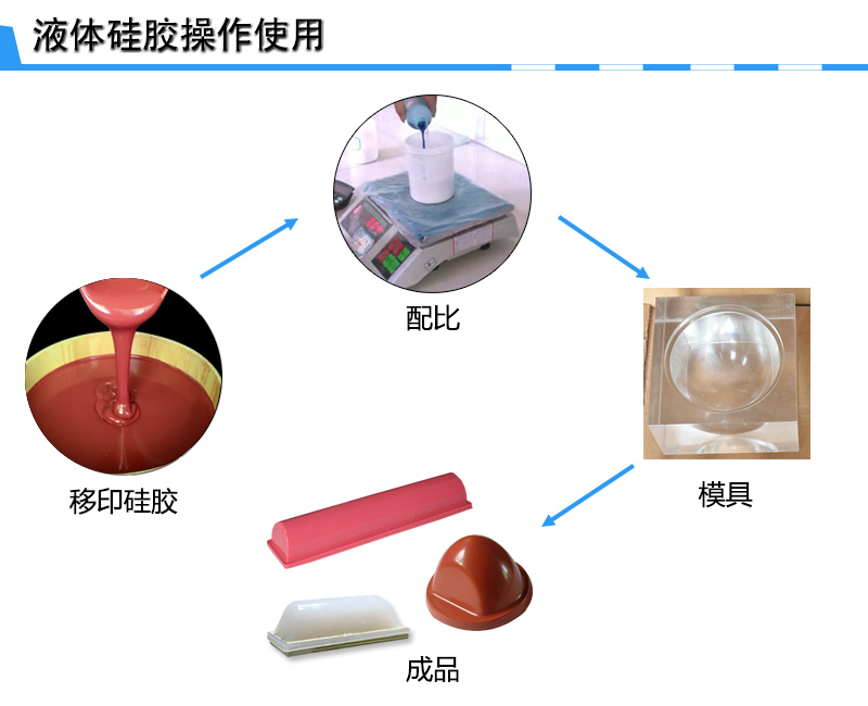 宏圖移印硅膠，您工廠的不二選擇！