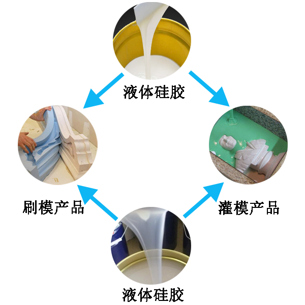 模具硅膠翻模過程大公開，細(xì)節(jié)決定成敗